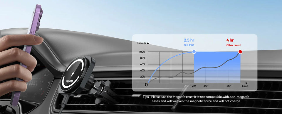 Car Wireless Charging for Magsafe