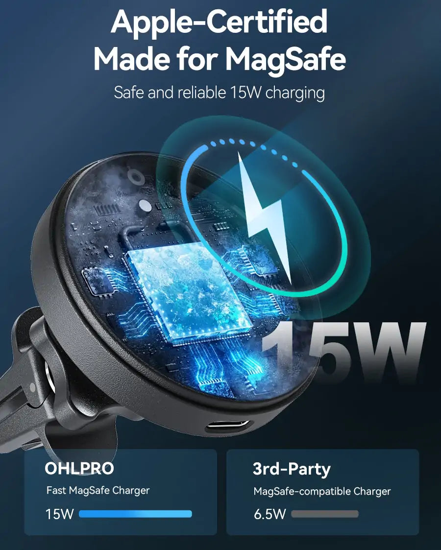 OHLPRO 15W Fast-Charging MagSafe Car Charger Charging Speed Detail for iPhone