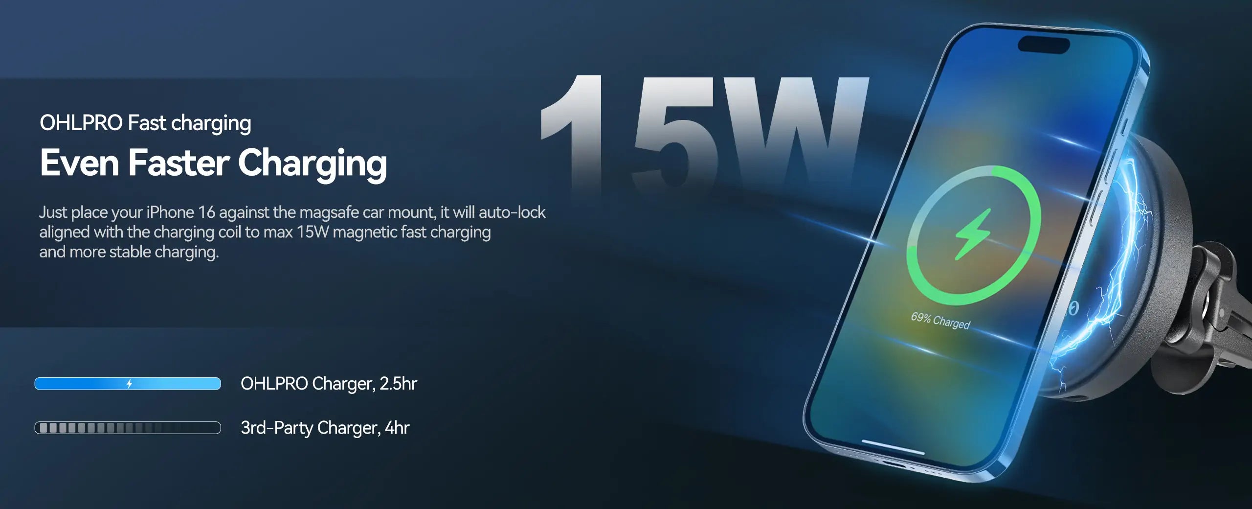 15W MagSafe wireless car charger with powerful magnetic mount and 360° adjustable viewing angle
