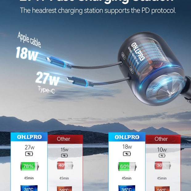OHLPRO Built-in safety features like overheat and short-circuit protection